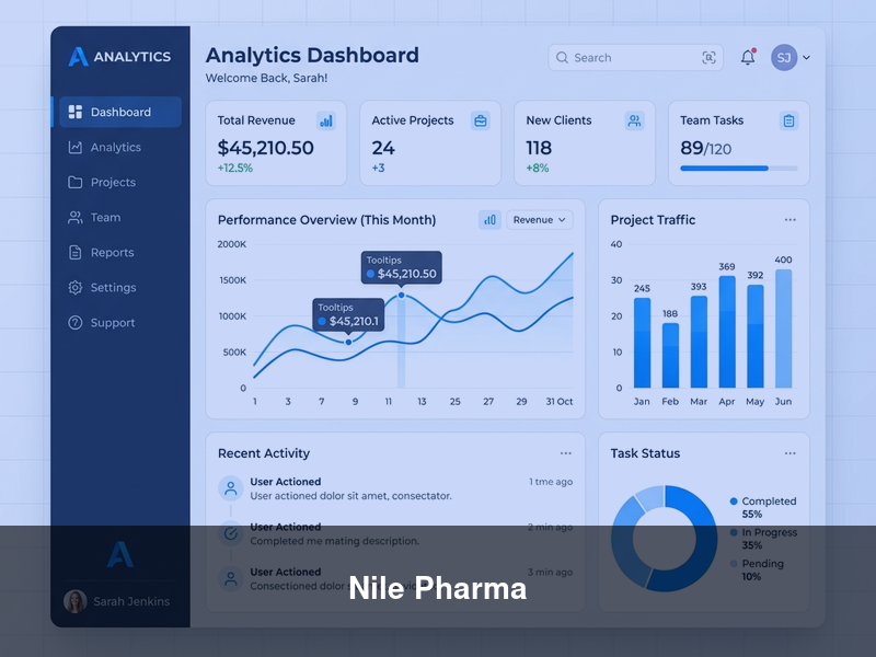 Nile Pharma – Websites
