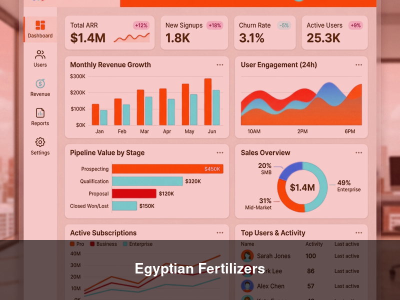 Egyptian Fertilizers – ERPs