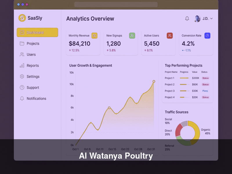Al Watanya Poultry – ERPs