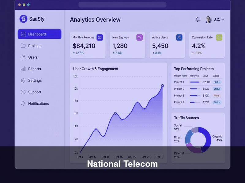 National Telecom – ERPs