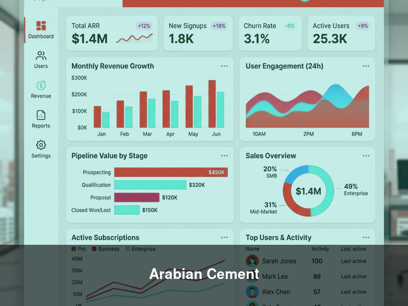 Arabian Cement – ERPs