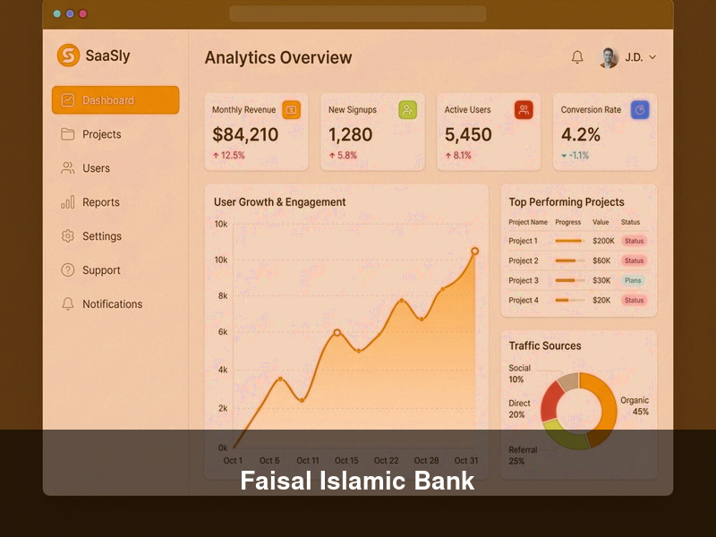Faisal Islamic Bank – ERPs