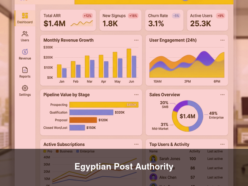 Egyptian Post Authority – ERPs
