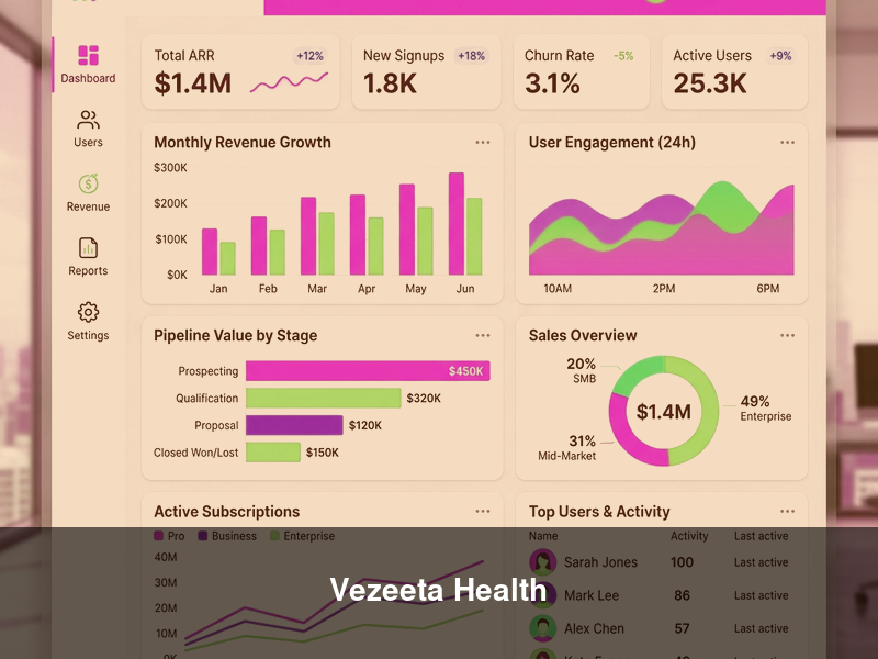 Vezeeta Health – Both