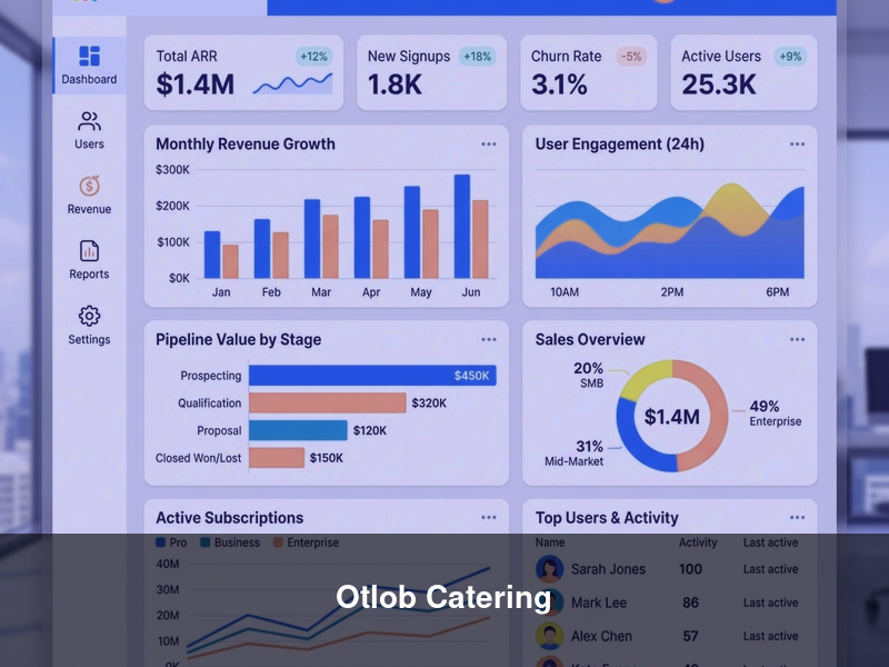Otlob Catering – Both