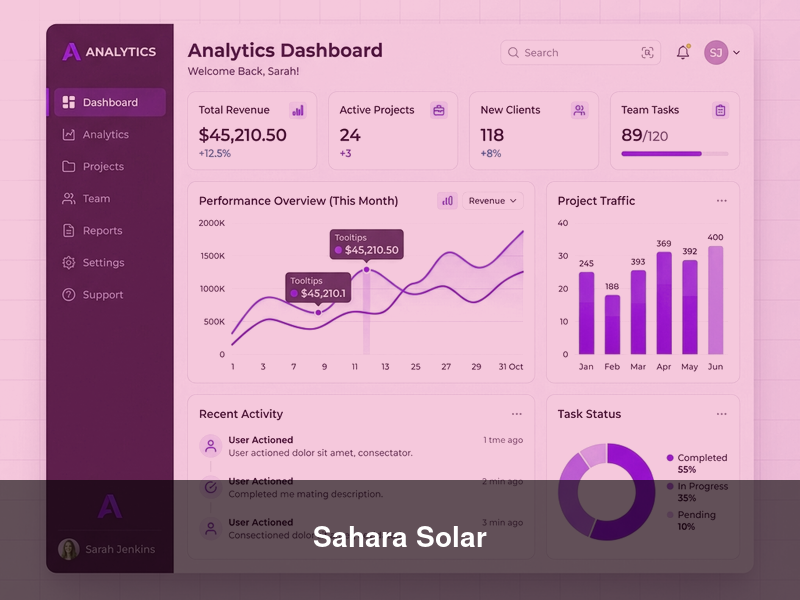 Sahara Solar – Websites